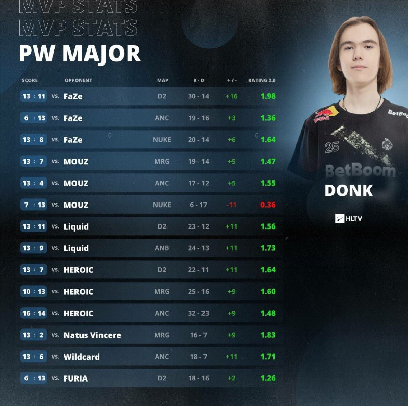 team donkxxteam donkxx